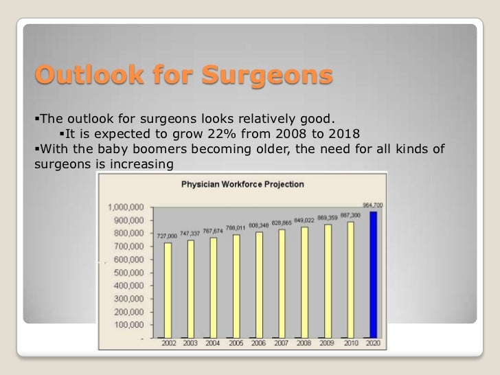 Surgeon powerpoint
