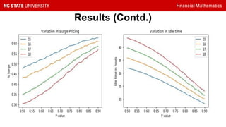 Financial Mathematics
Results (Contd.)
 