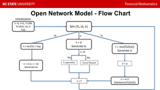 Financial Mathematics
Open Network Model - Flow Chart
t= 0, n=5, T=240
Ts={list}, td, tr
Cap
Initialization
Min (Ts, td, tr)
t = tr
Generate ts
Ts.append(ts) Cancel Request
t < T
n + len(Ts) < Cap
n = n+1, t = td
Generate td
t = min(Ts{list})
Generate U
U < p
n = n+1
Delete(min(Ts{list}))
Tstrtd
n >0
Yes No
 
