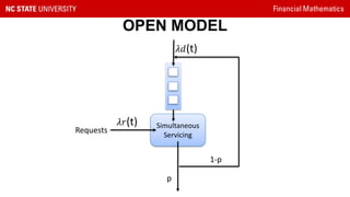 Financial Mathematics
OPEN MODEL
Requests
Simultaneous
Servicing
1-p
p
𝜆𝑑(t)
𝜆𝑟(t)
 