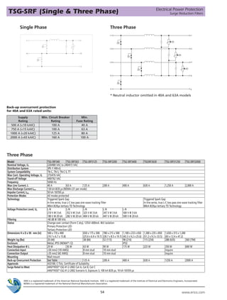 Surge protection erico 2012 | PDF