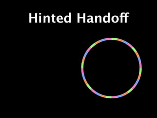 Hinted Handoff
 