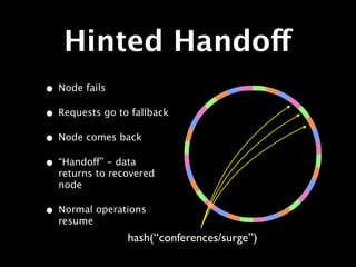 Hinted Handoff
• Node fails
• Requests go to fallback
• Node comes back
• “Handoff” - data
  returns to recovered
  node

• Normal operations
  resume
                hash(“conferences/surge”)
 