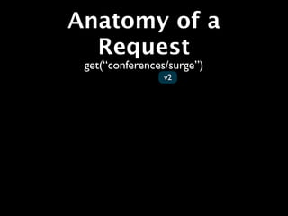 Anatomy of a
  Request
 get(“conferences/surge”)
                 v2
 