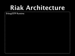 Riak Architecture
Erlang/OTP Runtime
 