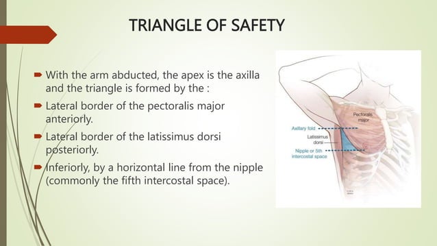 Surgeries of pleura and intercostal catheter | PPT