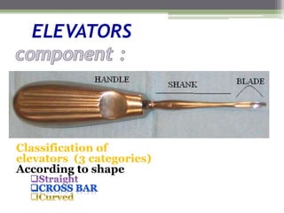 ELEVATORS
Classification of
elevators (3 categories)
According to shape
 