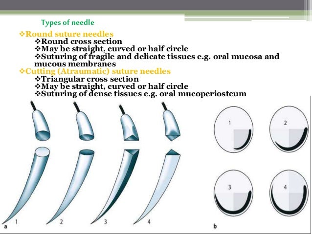 Surgical Instruments