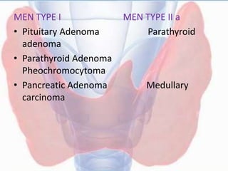 MEN TYPE I MEN TYPE II a
• Pituitary Adenoma Parathyroid
adenoma
• Parathyroid Adenoma
Pheochromocytoma
• Pancreatic Adenoma Medullary
carcinoma
 