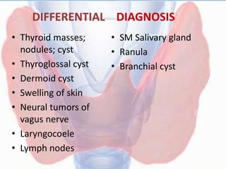 DIFFERENTIAL DIAGNOSIS
• Thyroid masses;
nodules; cyst
• Thyroglossal cyst
• Dermoid cyst
• Swelling of skin
• Neural tumors of
vagus nerve
• Laryngocoele
• Lymph nodes
• SM Salivary gland
• Ranula
• Branchial cyst
 