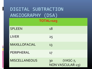 DIGITAL SUBTRACTION
ANGIOGRAPHY (DSA)
TOTAL=103
SPLEEN 18
LIVER 25
MAXILLOFACIAL 13
PERIPHERAL 17
MISCELLANEOUS 30 (VASC-7,
NON VASCULAR-23)