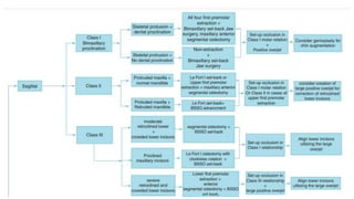 Surgery first approach.pptx