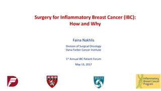 Faina Nakhlis
Division of Surgical Oncology
Dana Farber Cancer Institute
1st Annual IBC Patient Forum
May 13, 2017
Surgery for Inflammatory Breast Cancer (IBC):
How and Why
 