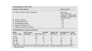 Surgery for ocular trauma | PPTX