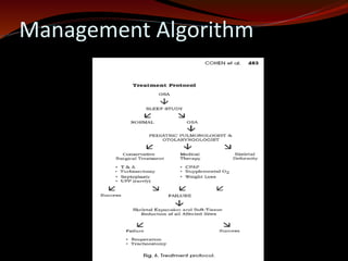 Management Algorithm
 