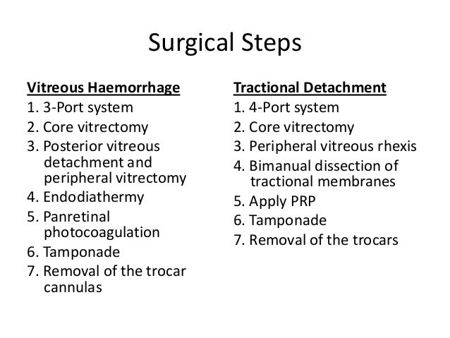 Surgery For Proliferative Diabetic Retinopathy