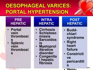 OESOPHAGEAL VARICES: PORTAL HYPERTENSION16/81
