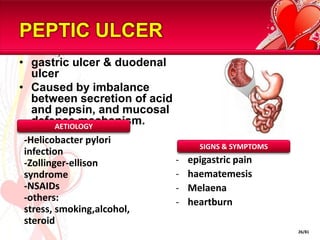 PEPTIC ULCERgastric ulcer & duodenal ulcerCaused by imbalance between secretion of acid and pepsin, and mucosal defence mechanism.AETIOLOGY-Helicobacter pylori infection-Zollinger-ellison syndrome-NSAIDs-others: stress, smoking,alcohol, steroidSIGNS & SYMPTOMS epigastric pain