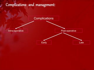 Complications and management: 
Complications 
Intra-operative Post-operative 
Early Late 
 