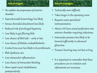 Advantages Disadvantages 
 No sudden decompression of anterior 
chamber 
 Suprachoroidal hemorrhage less likely 
 Serous choroidal detachment less likely 
 Reduced risk of prolonged hypotony 
 Less likely to get filtering bleb 
 Less chance of bleb leak – early or late 
 Less chance of blebitis, endophthalmitis 
 Contact lens wear less likely to be problematic 
 Bleb dysthesia rare 
 Less intraocular inflammation 
 Less chance of intraocular bleeding 
 More rapid visual rehabilitation 
postoperatively 
 Technically more difficult. 
 Takes longer in the operating room 
 Requires some specialized 
instrumentation. 
 About 10% have actual perforation into 
anterior chamber requiring iridectomy. 
 Intraocular pressure less likely to be 
lowered sufficiently in advanced 
glaucoma. 
 Pressure lowering may not last as long 
 It is important to remember that these 
procedures are in evolution and 
refinements are necessary. 
 