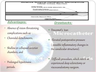 Advantages: Drawbacks: 
• Absence of vision-threatening 
complications such as: 
• Choroidal detachments, 
• Shallow or collapsed anterior 
chambers, and 
• Prolonged hypotensive 
periods. 
 Descemet’s tear. 
 Elevated postoperative pressure 
( possible inflammatory changes in 
the canalicular structures). 
 Difficult procedure, which needs an 
experienced deep sclerectomy or 
viscocanalostomy surgeon. 
 
