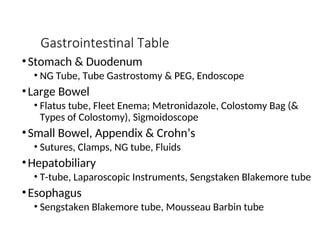 Gastrointestinal Table
•Stomach & Duodenum
• NG Tube, Tube Gastrostomy & PEG, Endoscope
•Large Bowel
• Flatus tube, Fleet Enema; Metronidazole, Colostomy Bag (&
Types of Colostomy), Sigmoidoscope
•Small Bowel, Appendix & Crohn’s
• Sutures, Clamps, NG tube, Fluids
•Hepatobiliary
• T-tube, Laparoscopic Instruments, Sengstaken Blakemore tube
•Esophagus
• Sengstaken Blakemore tube, Mousseau Barbin tube
 