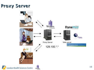 Proxy Server 129.100.*.* 