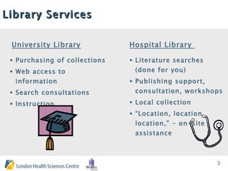 Library Services University Library Purchasing of collections Web access to information Search consultations Instruction Hospital Library  Literature searches (done for you)  Publishing support, consultation, workshops  Local collection “ Location, location, location,” - on-site assistance 