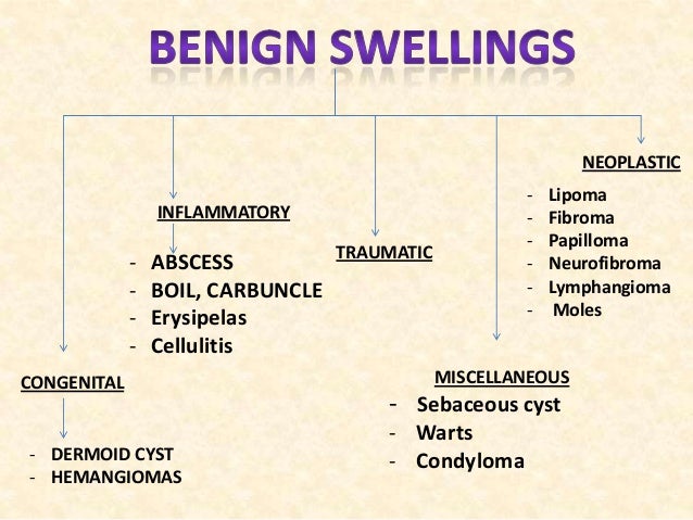 Benign Skin Swellings