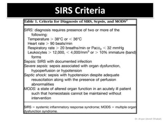 Sirs Ranges Surgery Review Booklet by Dr. Aryan (Medical Booklet Series by Dr ...