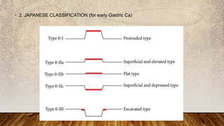 General surgery specimens | PPTX