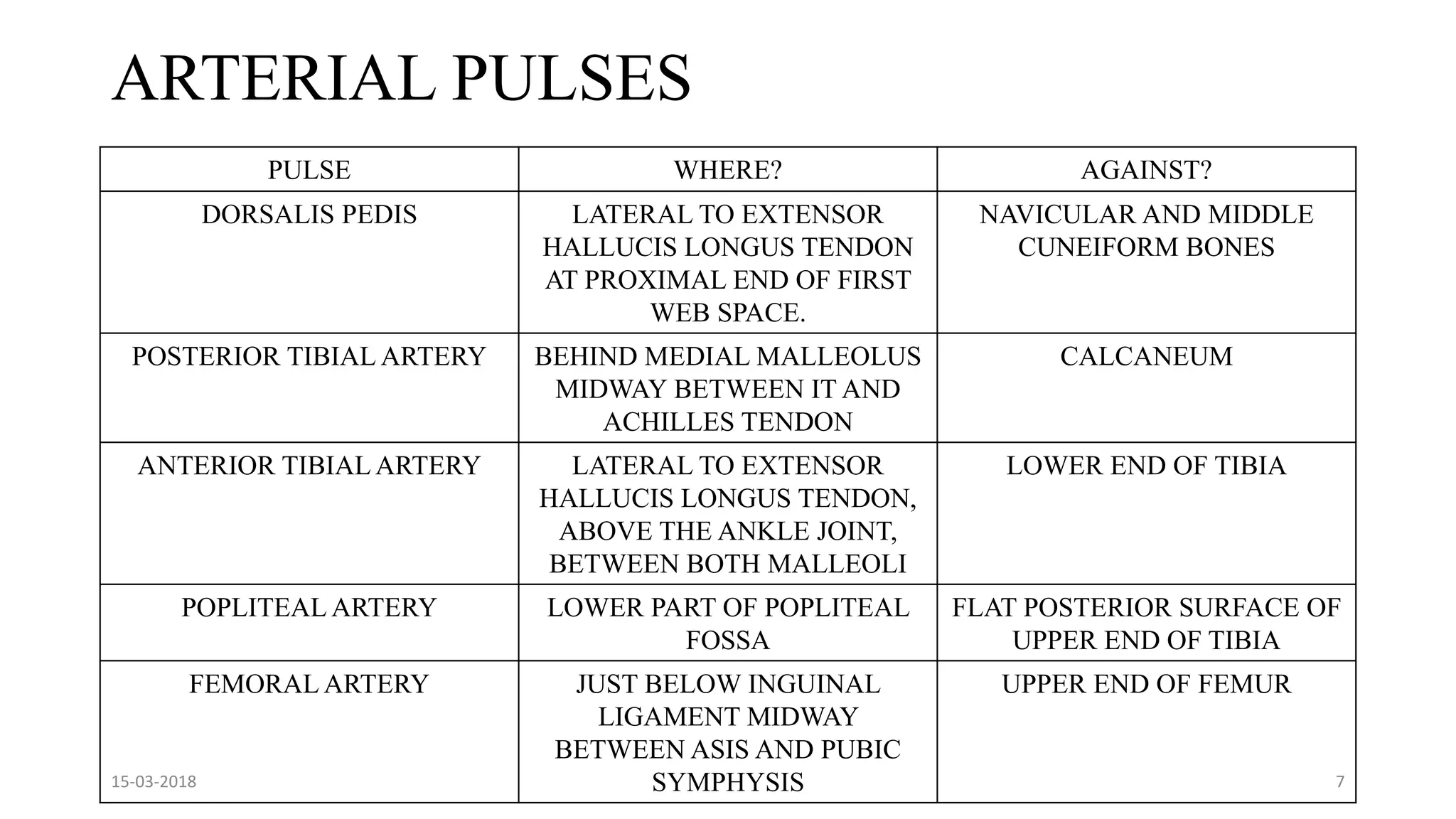 arterial disorders | PPTX