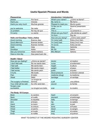 Useful Spanish Phrases and Words

Pleasantries                                       Introduction / Introducion
please                     Por favor               What's your name?      ¿Cómo se llama?
thank you                  Gracias                 My name is . . .       Me llamo . . .
thank you very much        Muchas gracias          Pleased to meet you. Mucho gusto.
                                                   I'd like you to        Querria presentarie
you’re welcome             De nada                 meet . . .             a…
no problem                 No hay de que           This is . . .          La presento a . . .
I'm sorry                  Lo siento               Where are you from? ¿De dónde es usted?
                                                   I'm from . . .         Soy de . . .
Hello and Goodbye / Hola y Adios                   How are you doing?     ¿Cómo está usted?
Good morning           Buenos dias                 I'm (very) well.       Estoy (mui) bien.
Good afternoon         Buenas tardes               I'm (very) bad.        Estoy (mui) mal.
Good evening           Buenas noches               I'm so-so.             Estoy asi-asi.
Hello                  Hola                        Miss                   Señorita
Goodbye                Adiós                       Mr./Sir                Señor
See you tomorrow       Hasta mañana                Mrs./Ma'am             Señora
Have a nice day        Que pase buen dia

Health / Salud
How are you feeling?       ¿Cómo se siente?        doctor                el medico
I don't feel well.         No me siento bien.      nurse                 el enfermero
I feel well.               Me siento bien.         height                la altura
I feel better.             Me siento mejor.        weight                el peso
I feel worse.              Me siento peor.         pulse                 el pulso
It hurts.                  Me duele.               blood pressure        la tension arterial
Pain                       El dolor                medicine (drug)       la medicina
Weak                       Débil                   bandage               el vendaje
                           La cirugía se
The surgery is finished.   termina                 a pill                una píldora
Your child will be well.   Su niño será bien.      wound                 la herida
Surgery was
successful.                La cirugía tuvo éxito   scar                  la cicatriz

The Body / El Cuerpo
Brain                      la cerebro              heart                 el corazón
Neck                       el cuello               stomach               el estómago
Shoulder                   la espalda              belly                 la barriga
Arm                        el brazo                hip                   la cadera
Hand                       la mano                 skin                  la piel
Waist                      la cintura              bone                  el hueso
Chest                      el pecho                blood                 la sangre
Thigh                      el muslo                skull                 el craneo
Knee                       la rodilla              lung                  el pulmon

             WHAT TO EXPECT AT THE MOORE PEDIATRIC SURGERY CENTER
 