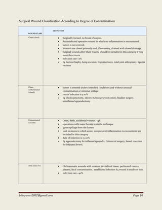 bbinyunus2002@gmail.com Page 10
Surgical Wound Classification According to Degree of Contamination
WOUND CLASS
DEFINITION
Clean (classI)  Surgically incised, no break of asepsis.
 An uninfected operative wound in which no inflammation is encountered
 lumen is not entered.
 Wounds are closed primarily and, if necessary, drained with closed drainage.
 Surgical wounds after blunt trauma should be included in this category if they
meet the criteria
 Infection rate <2%
 Eg herniorrhaphy, lump excision, thyroidectomy, total joint athroplasty, lipoma
excision
Clean-
contaminated
(classII)
 lumen is entered under controlled conditions and without unusual
contamination or minimal spillage
 rate of infection is 5-10%
 Eg Cholecystectomy, elective GI surgery (not colon), bladder surgery,
uninflamed appendectomy
Contaminated
(classIII)
 Open, fresh, accidental wounds. <4h
 operations with major breaks in sterile technique
 gross spillage from the lumen
 and incisions in which acute, nonpurulent inflammation is encountered are
included in this category
 Rate of infection is 15-20%
 Eg appendectomy for inflamed appendix, Colorectal surgery, bowel resection
for infarcted bowel,
Dirty (class IV)  Old traumatic wounds with retained devitalized tissue, perforated viscera,
abscess, fecal contamination, established infection b4 wound is made on skin.
 Infection rate <40%
 
