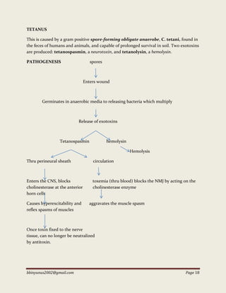 bbinyunus2002@gmail.com Page 18
TETANUS
This is caused by a gram positive spore-forming obligate anaerobe, C. tetani, found in
the feces of humans and animals, and capable of prolonged survival in soil. Two exotoxins
are produced: tetanospasmin, a neurotoxin, and tetanolysin, a hemolysin.
PATHOGENESIS spores
Enters wound
Germinates in anaerobic media to releasing bacteria which multiply
Release of exotoxins
Tetanospasmin hemolysin
Hemolysis
Thru perineural sheath circulation
Enters the CNS, blocks toxemia (thru blood) blocks the NMJ by acting on the
cholinesterase at the anterior cholinesterase enzyme
horn cells
Causes hyperexcitability and aggravates the muscle spasm
reflex spasms of muscles
Once toxin fixed to the nerve
tissue, can no longer be neutralized
by antitoxin.
 