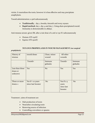 bbinyunus2002@gmail.com Page 21
victim. It neutralizes the toxin, however it is less effective and may precipitate
anaphylaxis.
Toxoid administration; 0.5ml subcutaneously
 Traditionally ; day 1, 6weeks, 6month and every 10years
 Rapid method; day 1, day 4 and day 7. Using alum-precipitated toxoid.
Immunity is demonstrable in 28days.
Anti-tetanus serum: given IM, after a test dose of 0.1ml or 150 IU subcutaneously
 Human ATS 250IU
 Equine ATS 1500IU
TETANUS PROPHYLAXIS IN WOUND MANAGEMENT (see surgical
prophylaxis)
History of
tetanus
toxoid doses Clean, minor
wound
All other
wounds
Toxoid+ Immune
globulin
Toxoid+ Immune
globulin
Less than three
doses or
unknown
Yes No Yes Yes
Three or more
doses++
Yes if < 10 years
since last booster
No Yes if ≥ 5
years
since last
booster
No
Treatment ; aims of treatment are
 Halt production of toxin
 Neutralize circulating toxin
 Removing source of infection
 Controlling convulsion or spasms
 