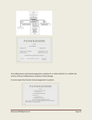 bbinyunus2002@gmail.com Page 63
Anti-inflammatory and immunosuppressive cytokines IL-10 which aided by IL-4 inhibits the
activity of the pro-inflammatory cytokines to limit damage.
In severe sepsis they become immunosuppressive to patient.
 
