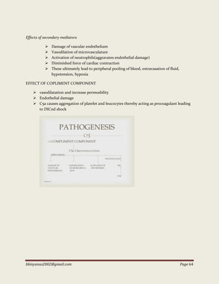 bbinyunus2002@gmail.com Page 64
Effects of secondary mediators
 Damage of vascular endothelium
 Vasodilation of microvasculature
 Activation of neutrophils(aggravates endothelial damage)
 Diminished force of cardiac contraction
 These ultimately lead to peripheral pooling of blood, extravasation of fluid,
hypotension, hypoxia
EFFECT OF COPLIMENT COMPONENT
 vasodilatation and increase permeability
 Endothelial damage
 C5a causes aggregation of platelet and leucocytes thereby acting as procoagulant leading
to DICnd shock
 