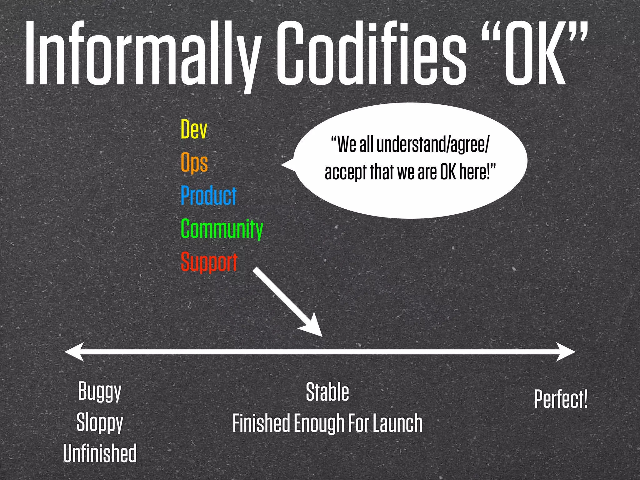 Informally Codiﬁes “OK”
             Dev               “We all understand/agree/
             Ops              accept that we are OK here!”
             Product
             Community
             Support



   Buggy                     Stable                          Perfect!
  Sloppy          Finished Enough For Launch
 Unﬁnished
 