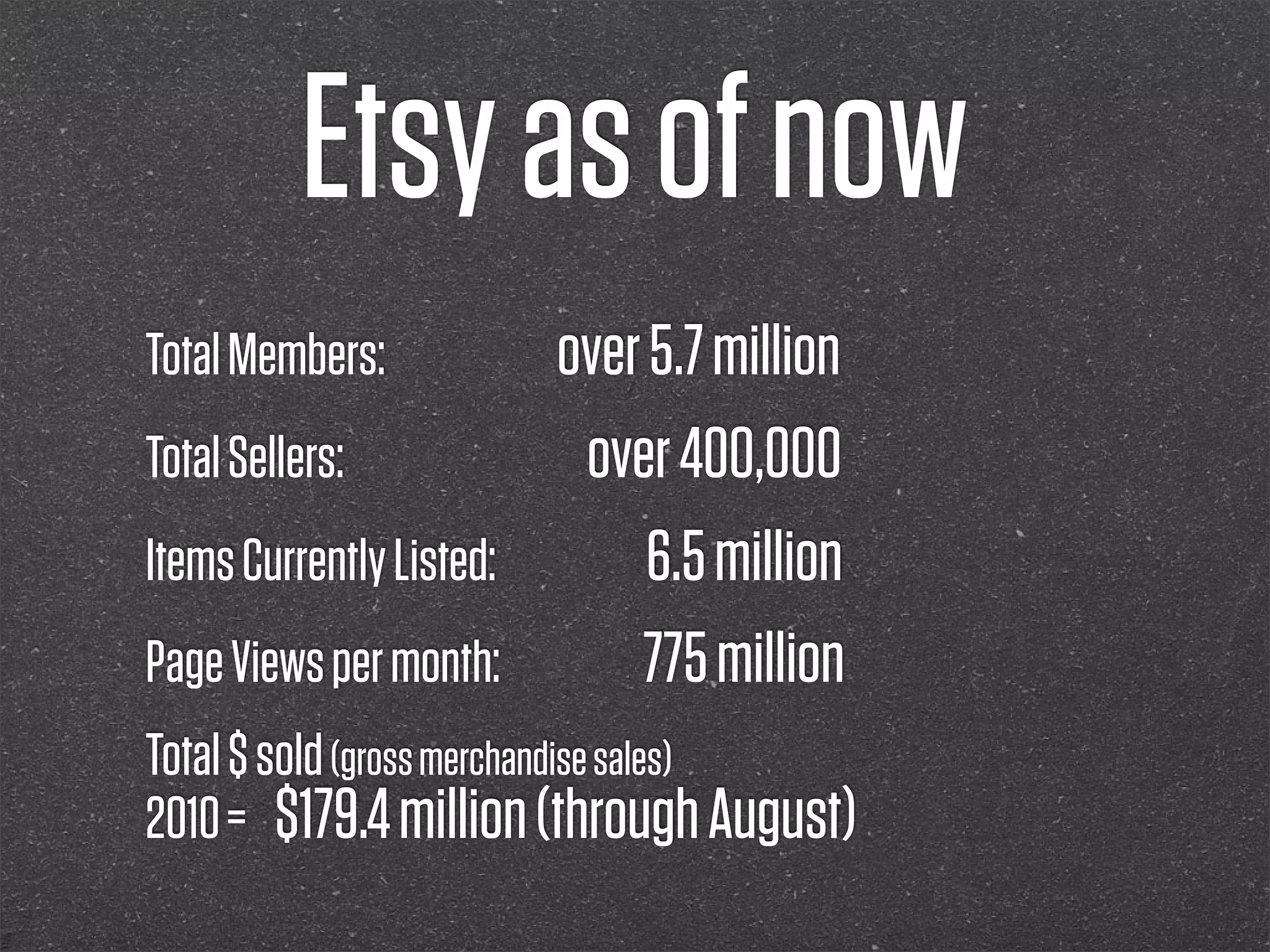 Etsy as of now
Total Members:          over 5.7 million
Total Sellers:           over 400,000
Items Currently Listed:      6.5 million
Page Views per month:       775 million
Total $ sold (gross merchandise sales)
2010 = $179.4 million (through August)
 