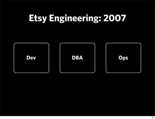 Etsy Engineering: 2007


Dev      DBA        Ops




                          22
 