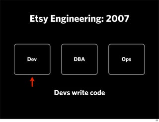 Etsy Engineering: 2007


Dev        DBA          Ops




      Devs write code


                              23
 