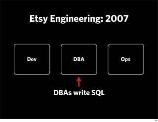 Etsy Engineering: 2007


Dev        DBA         Ops




      DBAs write SQL


                             24
 