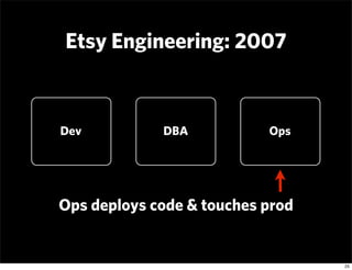 Etsy Engineering: 2007


Dev          DBA           Ops




Ops deploys code & touches prod


                            ...