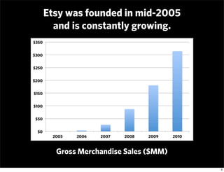Etsy was founded in mid-2005
  and is constantly growing.




  Gross Merchandise Sales ($MM)

                           ...