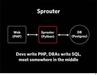 Sprouter


 Web        Sprouter          DB
(PHP)       (Python)       (Postgres)




 Devs write PHP, DBAs write SQL,
  m...
