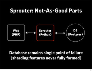 Sprouter: Not-As-Good Parts


  Web           Sprouter          DB
 (PHP)          (Python)       (Postgres)




Database ...