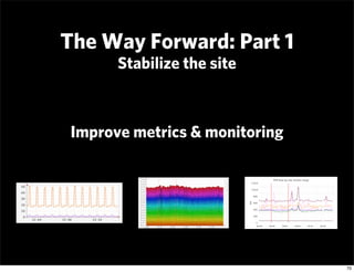 The Way Forward: Part 1
       Stabilize the site



 Improve metrics & monitoring




                                70
 
