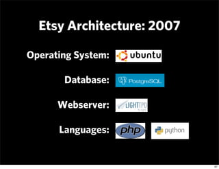 Etsy Architecture: 2007

Operating System:

       Database:

      Webserver:

      Languages:


                       ...