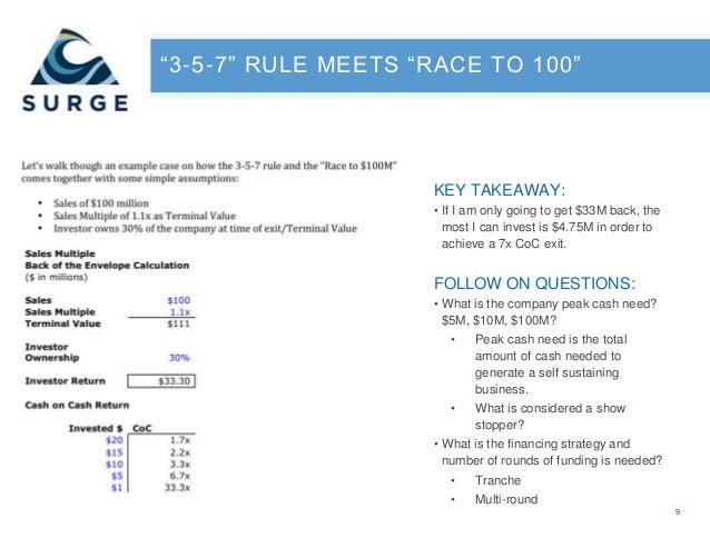 3 5 7 Rule Meets Racing To 100 SURGE Accelerator 2013 Presentation 3-5-7-rule-meets-racing-to-100-surge-accelerator-2013-presentation